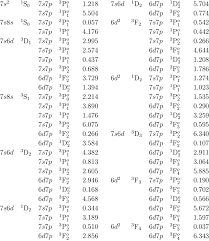 Check spelling or type a new query. E1 Transition Amplitudes For 19 Lowest States Of Radium Even State Odd Download Table