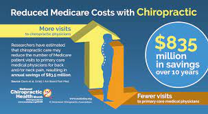 Many people actually find chiropractic appointments to be quite affordable, with. 30 Frequently Asked Questions About Seeing A Chiropractor Pain Doctor