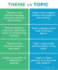 Literary Topic Versus Theme Central Message Topics Literary Themes