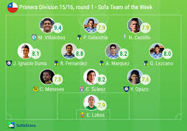 Ver fotos primera división 2021. Sofascore Team Of The Week Chile Primera Division Clausura Round 1 Sofascore News