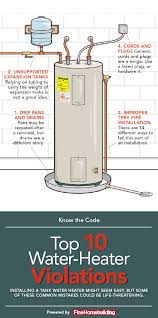 Top 10 Water Heater Code Violations Water Heater Installation Water Heater Repair Water Heater