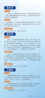 赛事追踪』“鹭引五洲才聚八闽”2025全球创新创业大赛颁奖仪式在厦 ...