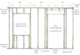 Garage door header johrakardega, garage door header size calculator astonishing door header, window and door header sizes structural engineering and home building part 6. Can I Place A Column At The Edge Of A Door Opening Quora