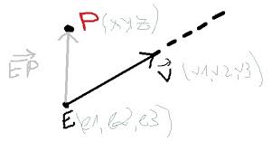 A ray can extend infinitely in one direction, meaning that a ray can go on forever in one direction. Tell If Point Belongs To Ray In 3d Space Stack Overflow