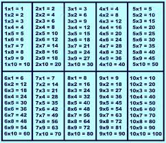 Each table and chart contains an amazing theme available in both color. Free Printable Multiplication Chart Pdf Printerfriendly