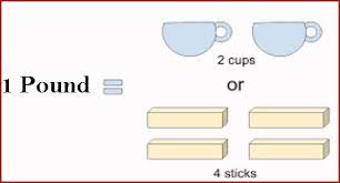 How many cups of brown sugar are in a pound? How Many Cups In A Pound With Measurement
