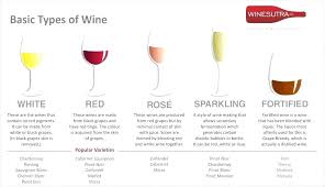 Types Of Wine Chart Homemadethings Org