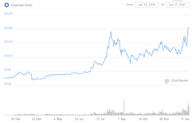 Prices surged to more than $60,000 in april 2021 for a market. Hi Michael What Are The Best Crypto Currencies To Invest In 2021 For Short Term And Long Term Quora