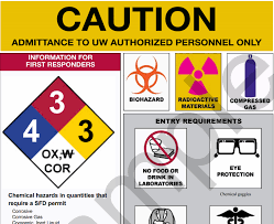 Hazard symbols and safety in the lab. Caution Sign For Hazards Ehs