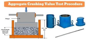 15.5.7.4 aggregate impact value and impact value. Mechanical Properties Of Coarse Aggregates For Concrete Crushing Value And Impact Value 55 Techconsults