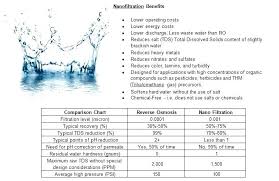 Water Softener Ph Level Joycasinojanuary2018 Co
