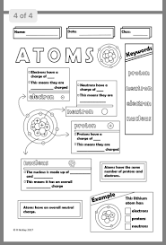 Pin By Lyndie Slaughter On School Middle School Chemistry Teaching Chemistry Teaching Science