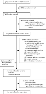 22.09.2018 · j health care poor underserved. Effects Of Non Health Targeted Policies On Migrant Health A Systematic Review And Meta Analysis The Lancet Global Health