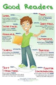 Chart For What Do Good Readers Do Reading Strategies