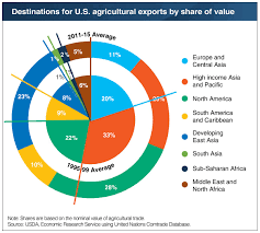 Remake Pie In A Donut Chart Policy Viz