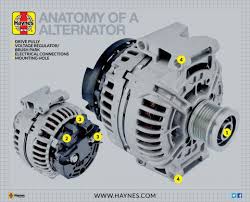 What Is An Alternator On Your Car Haynes Publishing