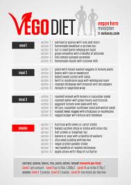 Vegan Diet For Fitness Running Exercising Vegan Recipes Vegan Meal Plans Vegan Vegetarian