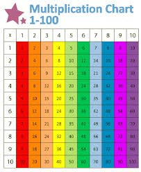 Times Table Chart 1 100 Printable In 2020 Times Table Chart Times Tables Printable Activities