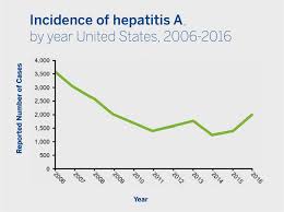 If you do, hepatitis signs and symptoms can include: What You Need To Know About Hepatitis A Biomerieux Connection