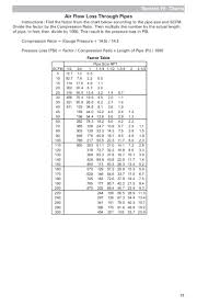 50940492 Pneumatic Handbook