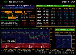 Ftse 100 Changes In 2011 Business Research Plus The financial times stock exchange 100 index, also called the ftse 100 index, ftse 100, ftse, or, informally, the footsie /ˈfʊtsi/, is a share index of the 100 companies by capital value.