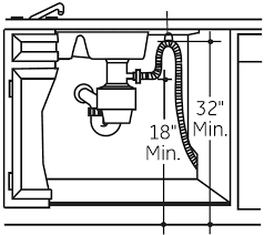 Then you can remove the drain line from the disposal and the waste from the dishwasher. A Common Dishwasher Installation Defect With An Easy Fix Wilson Home Inspections