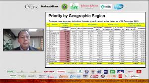 The schedule is published as guideline for physicians, nurses and parents to follow. Ph To Prioritize High Risk Areas Sectors For Covid 19 Vaccine Rollout