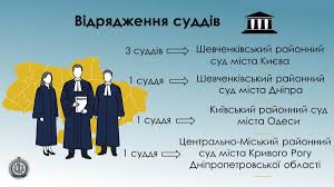 Вища кваліфікаційна комісія суддів України - News update