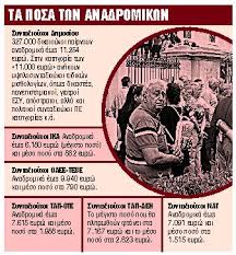 Όλες οι πληρωμές από υπουργείο εργασίας. Anadromika Poioi Synta3ioyxoi 8a Plhrw8oyn Ton Dekembrio Ta Nea