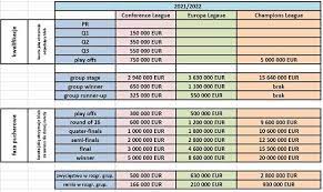 Reprezentacja polski zapłaci za kompromitację na euro 2020. Liga Konferencji Europy Slask Wroclaw Moze Zarobic Miliony Musi Jednak Przejsc Eliminacje