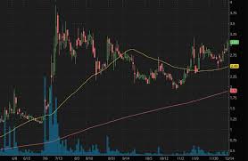 But that vision is often steeped in delusion and/or fantasy. 3 Robinhood Penny Stocks To Buy As Bitcoin Stocks Push Tech Higher