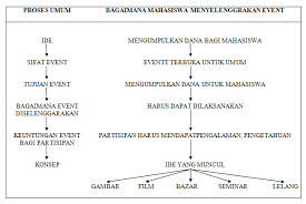 We did not find results for: Http Staffnew Uny Ac Id Upload 197912032015042001 Pendidikan Modul 20manajemen 20event Chusnu Pdf