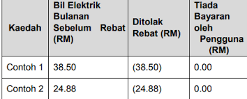 Sekiranya bil kurang daripada rm40, tiada baki akan dibawa ke bulan berikutnya dan jika bil elektrik melebihi rm40 pada. Semakan Rebat Bil Elektrik Rm40 Sebulan Login Portal Ketsa Https Semakanrebat Ketsa Gov My Kekandamemey