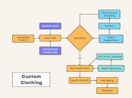 Complete Guide-Custom Clothing Manufacturers Related Topics