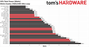 Maybe you would like to learn more about one of these? Amd Vs Nvidia Who Makes The Best Gpus Tom S Hardware