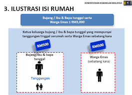 Cara isi borang permohonan bpn 2.0 bujang b40 m40 yang baru dibuka sekarang secara online untuk tahun 2021. Mof Issues Faq On Rm500 Cash Aid Opens Phone Hotline For Enquiries