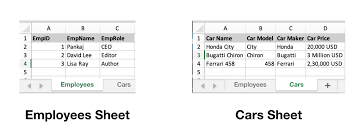 Openpyxl is a python library to read/write excel 2010 xlsx/xlsm/xltx/xltm files. Pandas Read Excel Reading Excel File In Python Journaldev