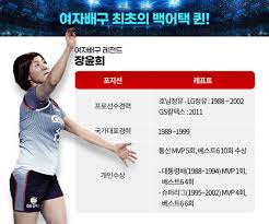 스포츠, 여자배구, womanvolleyball community portal dcinside. Mzt1hmxj5qpkxm