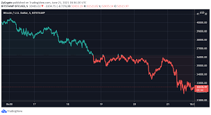 Where the charts, trades, and chats about markets. 71nbobxfgy0qkm