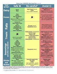 printable fodmap diet chart 2020 printable calendar