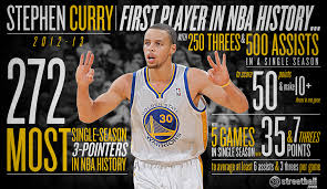 Stephen curry for the golden state warriors performing basketball jump shot. Wallpaper Stephen Curry Splash Wallpaper Steph Curry Golden State Warriors 1280x741 Download Hd Wallpaper Wallpapertip