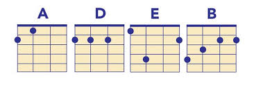 You've just learned your first song! 5 Fun Ukulele Songs With Easy Chords