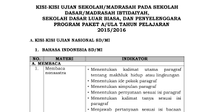 Maybe you would like to learn more about one of these? Kisi Kisi Usm 2015 2016 Pdf Google Drive