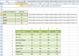 Index Match Functions Used Together In Excel
