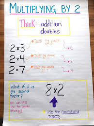 How To Teach The 2 S Multiplication Facts Teaching Multiplication Teaching Math Elementary Teaching