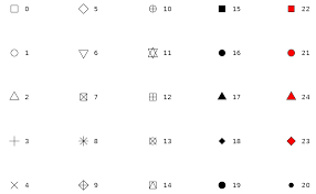 Aesthetic mappings can be set in ggplot() and . Aesthetic Specifications Ggplot2