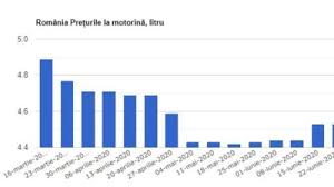 Autovit.ro este cel mai mare site de anunturi auto din romania. Era Carburantilor Ieftini Se Apropie De Sfarsit Preturile La Pompa Incep Sa Recupereze Terenul Pierdut