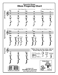 Oboe Fingering Chart And Flashcards Stepwise Publications
