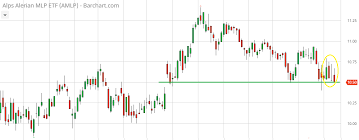 weekly review master limited partnership cefs