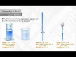 Measuring Liquid Volume An Animation Science Teaching Resources Secondary Science Liquid Volume